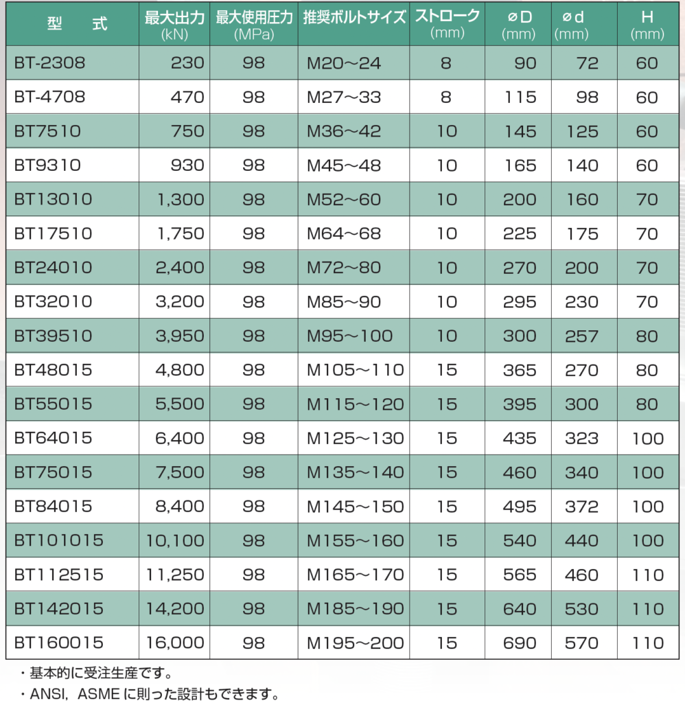 標準テンショナー　形式一覧表